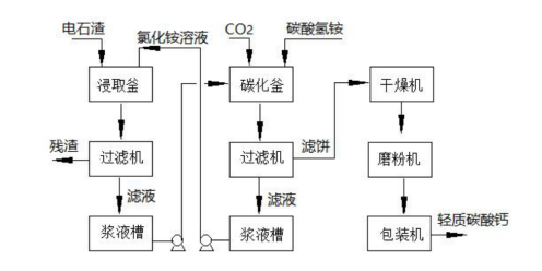 圖1